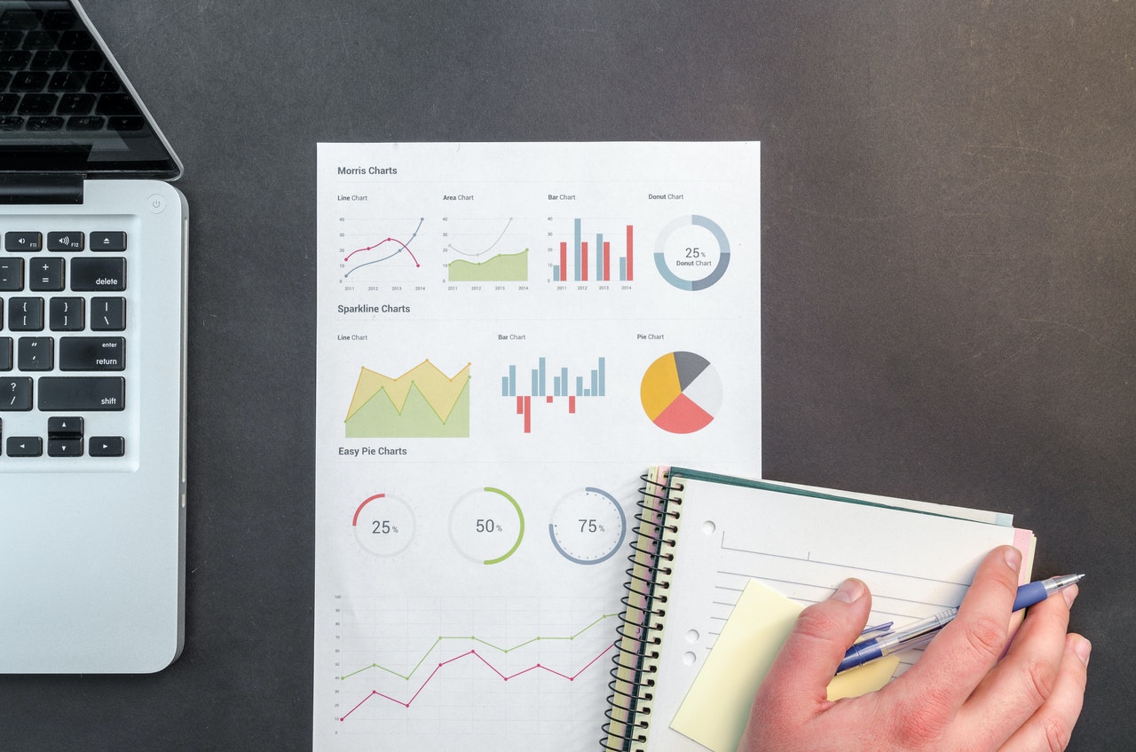 Financial reports on turnover costs
